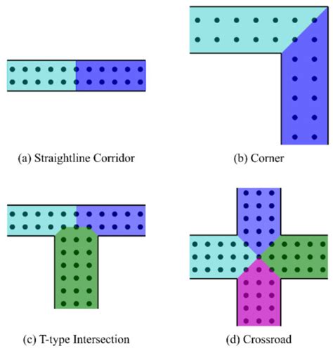 Constrained ESKF for UAV Positioning in Indoor Corridor Environment ...