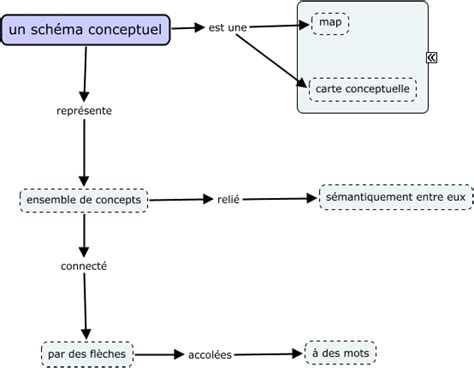 Schema Conceptuel 的图像结果