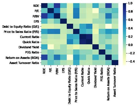 Image result for LeetCode Heat Map