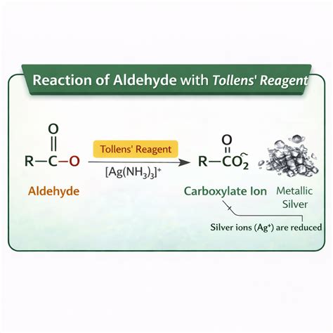 Aldehydes: Definition, Preparations, Uses & Properties - Chemistry ...