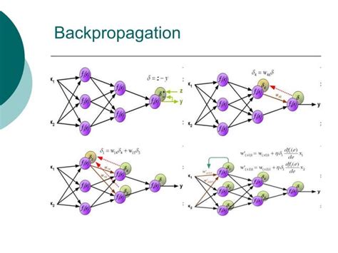 Image result for Ann Data Classification Example Python