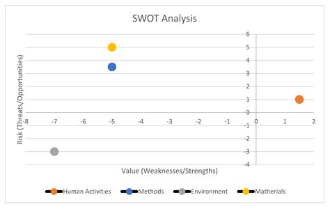 Burden of COVID-19 on Italian Internal Medicine Wards: Delphi, SWOT ...