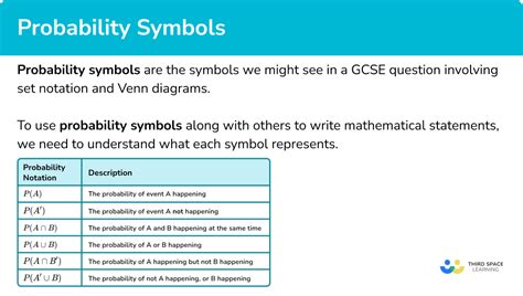 Image result for Probability Complement Symbol
