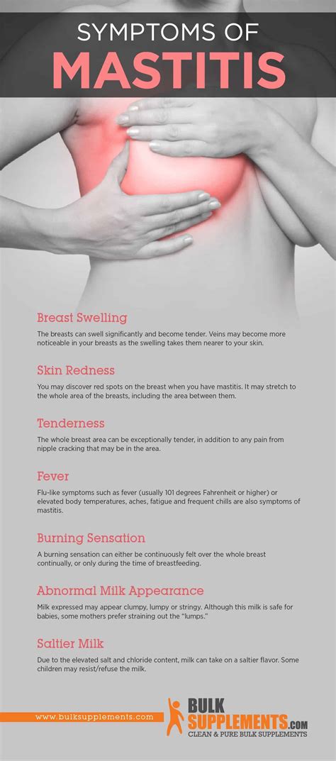 Mastitis In Women Symptoms