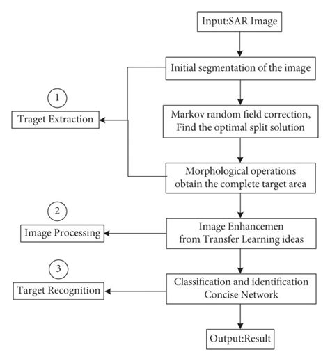 Image result for Algorithm Imaage
