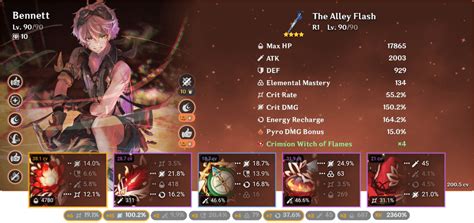 Image result for Bennett Build Guide