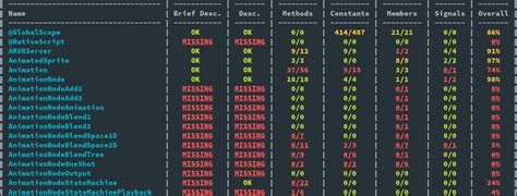 Godot Ref-Counted 的图像结果