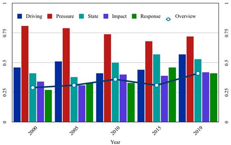 Evaluation of Sustainable Water Resource Use in the Tarim River Basin ...