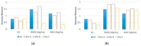 Estimating Field-Level Perennial Bioenergy Grass Biomass Yields Using ...