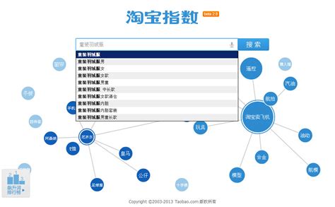 1688产品标题（关键词）该怎么优化 - 知乎