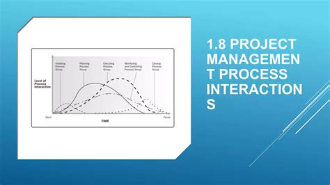 Image result for PMP Tutorial Free