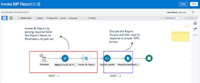 Invoke BI Report Utils Using Java 的图像结果