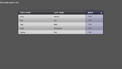 Image result for JavaScript Code Table