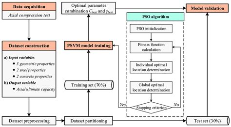 Image result for PSVM Java Netbeans