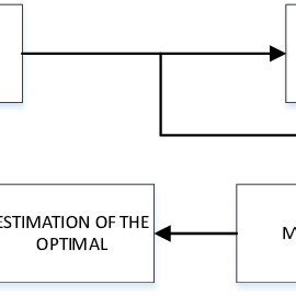Image result for Kalman Algorithm