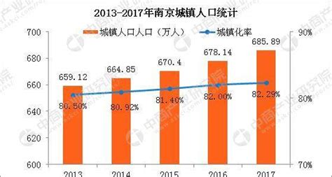 郑州人口10年增加近400万，河南需要更多中心城市带动发展_腾讯新闻
