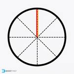 Image result for Wonderlic Number Patterns Test