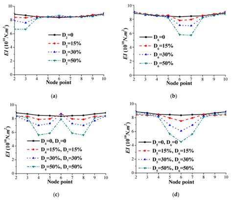 Feasibility Study of Tractor-Test Vehicle Technique for Practical ...