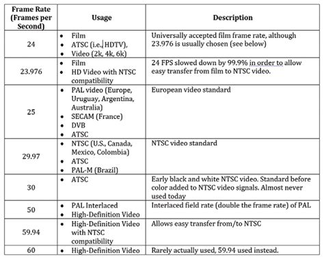 Timecode Sync 的图像结果