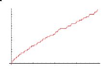 Image result for Counting Function
