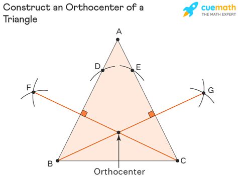 Image result for Orthocenter Geometry