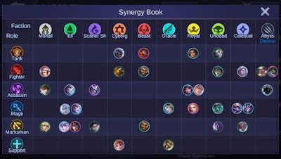 Image result for Character Code Box