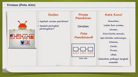 Image result for LeetCode Think Map