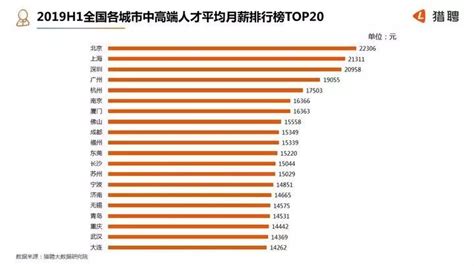 平均月薪17503元！杭州人才净流入率继续排名全国第一 和互联网相关的工程师最吃香-杭州新闻中心-杭州网