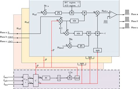 Image result for Create with Control Blocks