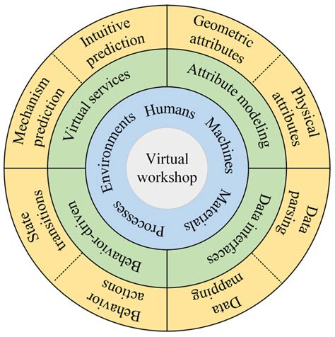 Real-Time Monitoring and Dynamic Interaction Methods Based on Digital ...