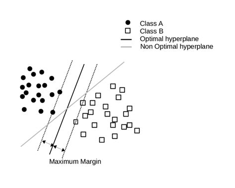 Gate Smashers Support Vector Machine 的图像结果