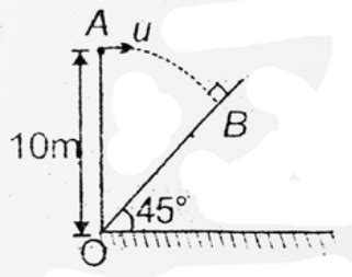 A particle is projected horizontally with speed u from point A, which ...
