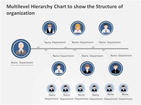 Image result for Project Team Org Chart