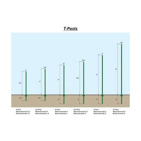 Image result for T-Post Installation Depth