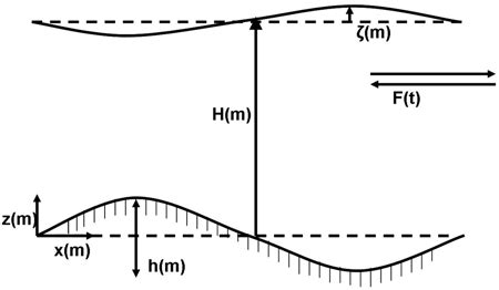 Image result for How to Set a Domain in MATLAB