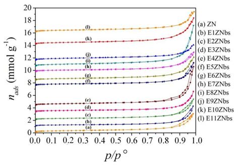 Basic Treatment in Natural Clinoptilolite for Improvement of ...