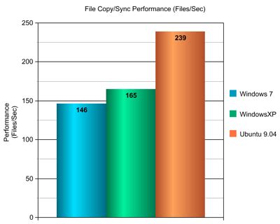 Image result for File System Comparison Chart