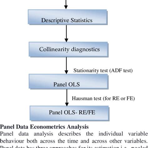 Concept Methodologies Examples 的图像结果