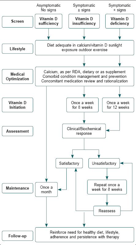 Latest Clinical Journal | Reviews | Medical Research | Guidelines | IJCP