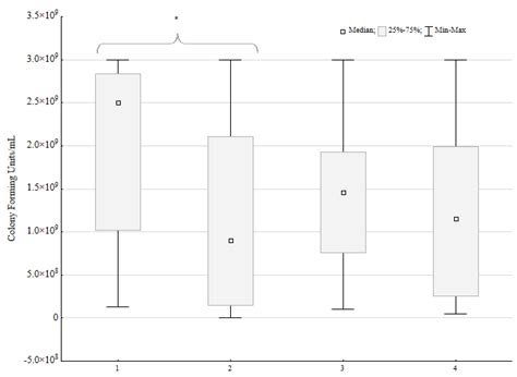 Characteristic of Virulence and Parameters of Mixed Biofilm Formed by ...