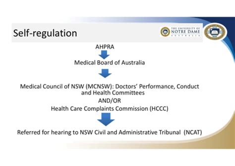 Image result for PPD Procedure