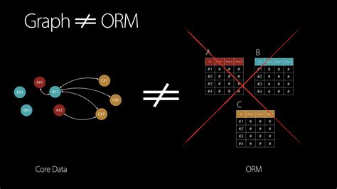 Graph vs DataTable 的图像结果