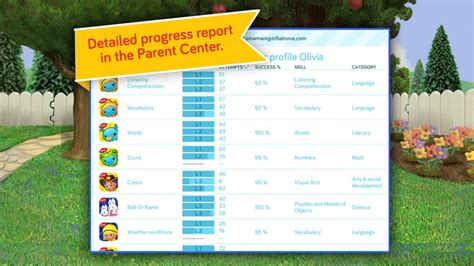 Image result for Max and Ruby Science App