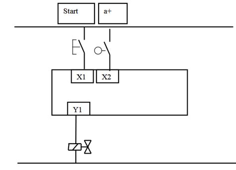Step 7 Ladder Programming 的图像结果