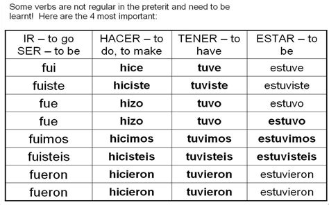 Hacer Preterite Tense Chart - Form example download