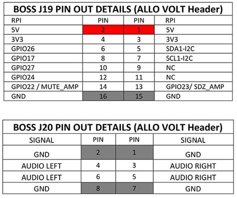 Image result for Download Apk Org Vip Mod