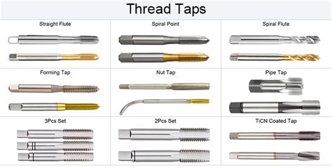 Form Tapping vs Cut Tapping 的图像结果