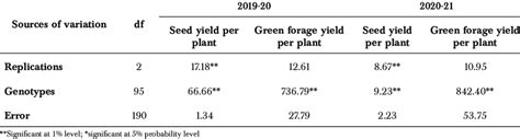 Split-Plot Analysis of Variance Rcbd 的图像结果