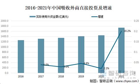 中金：百年变局中的在华外资企业|外资企业_新浪财经_新浪网