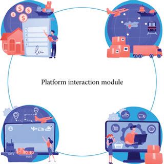 Image result for Function Model